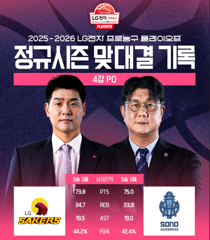 KBL 플레이오프