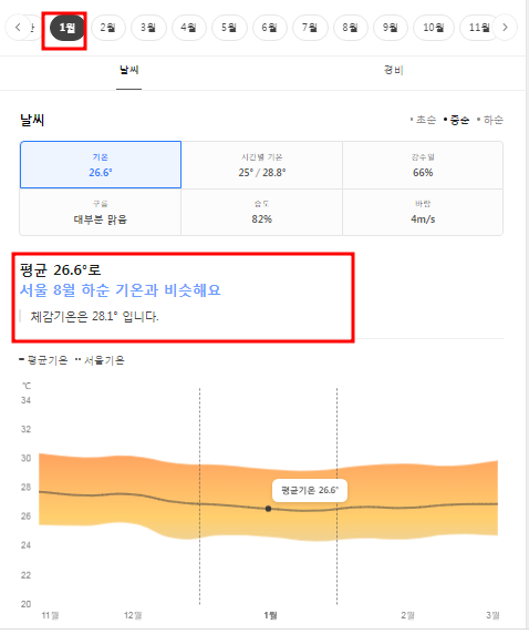 괌 1월 날씨 옷차림 추천 여행지