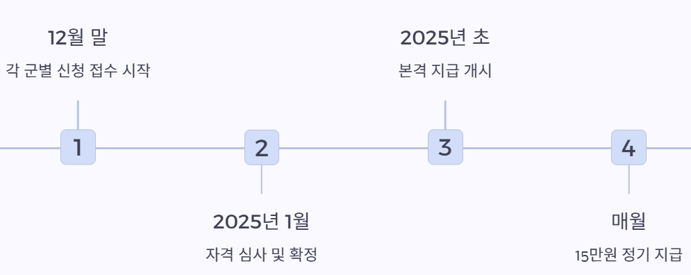 시행