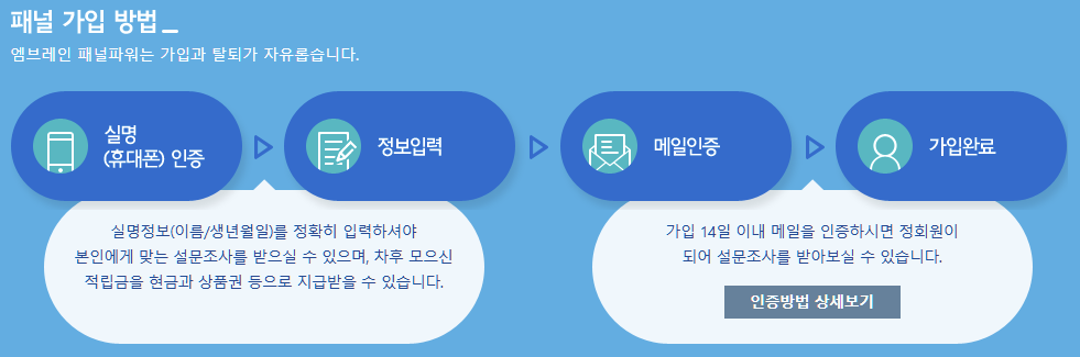 엠브레인 패널파워