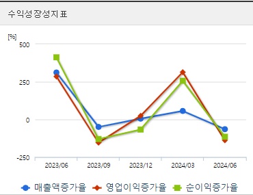 알테오젠 주가 성장성 (0919)