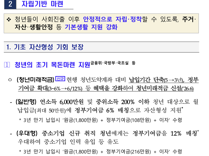 청년미래적금 신청 조건 우대형 일반형 정리