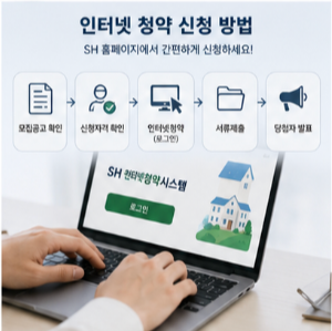 SH 재개발 임대주택 3,421가구 청약 일정