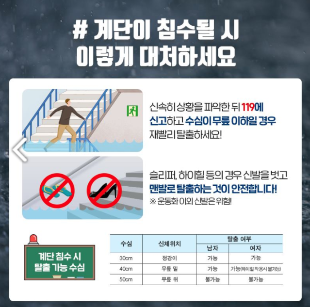 장마철 침수 시 행동요령