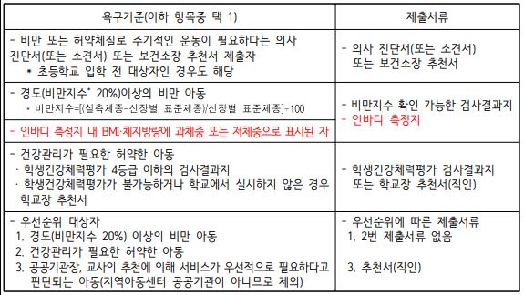 욕구기준