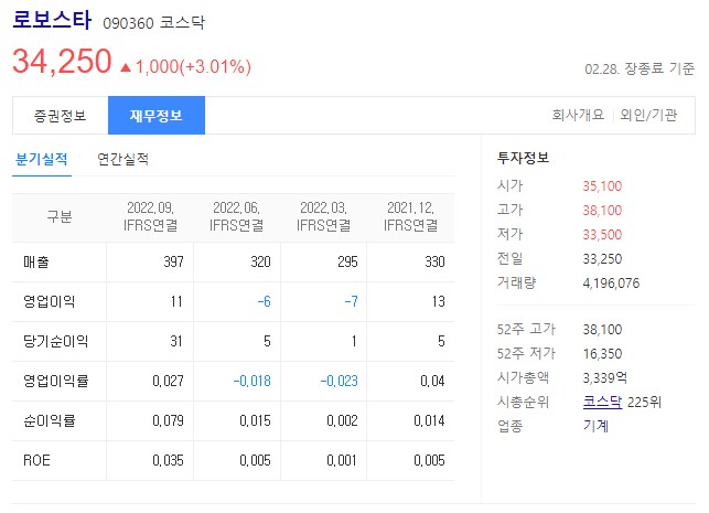 로봇 관련주 로보스타