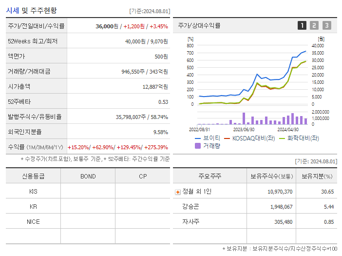 브이티_기업개요