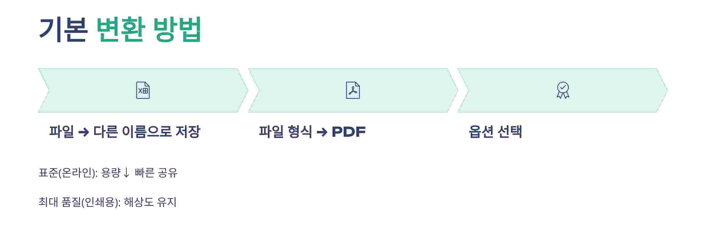 기본변환방법