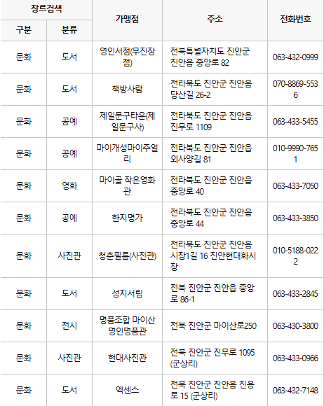 진안 문화누리카드 사용처