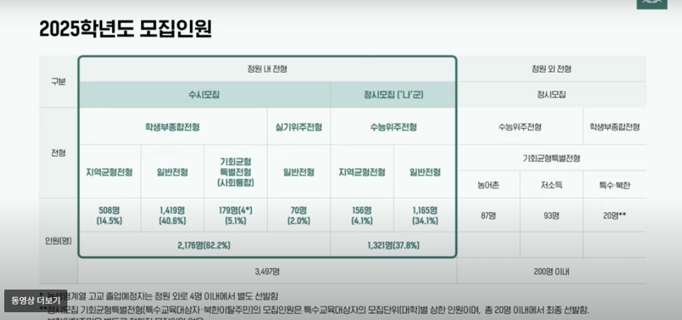 서울대학교 학생부종합전형 면접 안내