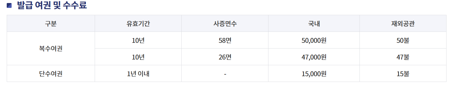 발급수수료