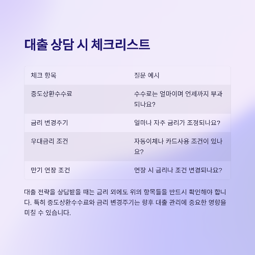 기준금리 인상에도 끄떡없는 대출 전략 3가지