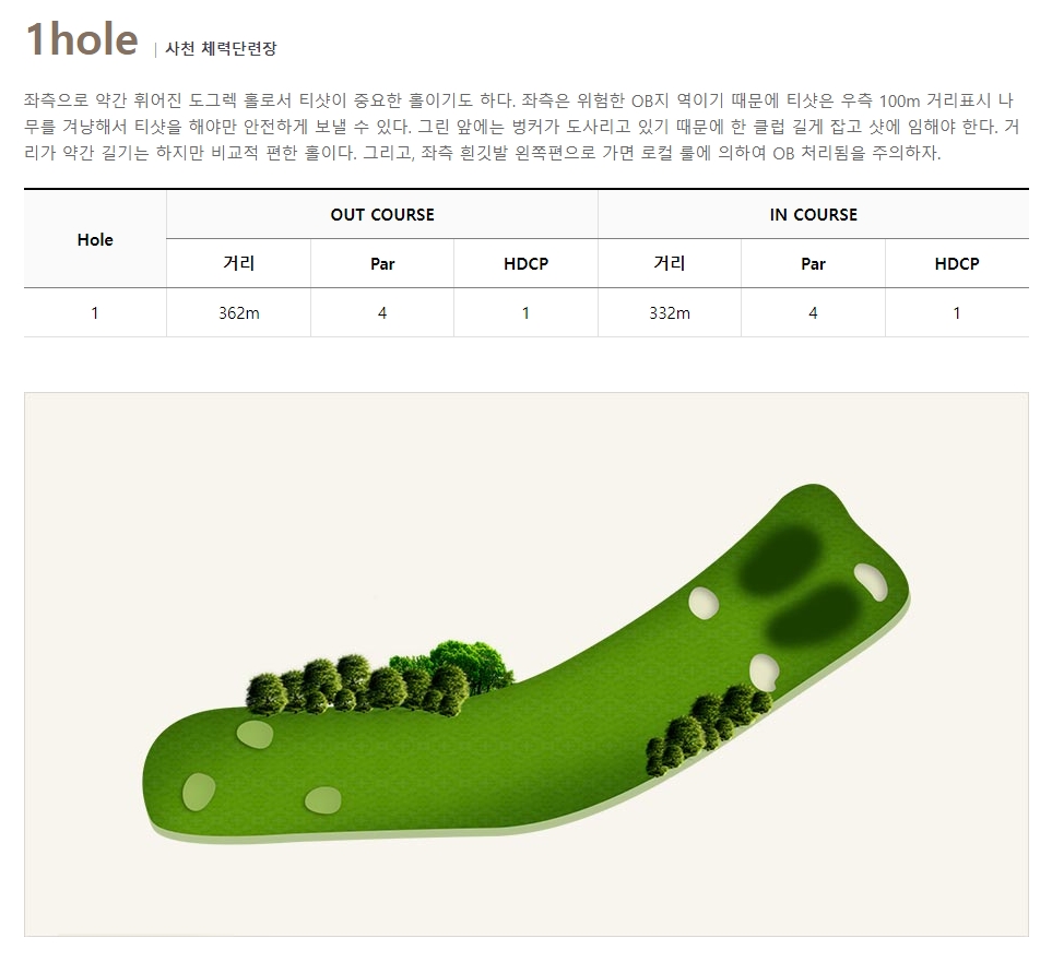 1번 홀의 지형 특징과 전략을 설명하는 상세 이미지