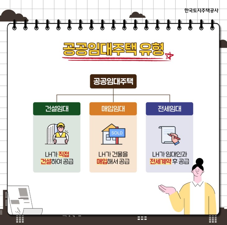 2025년 공공임대주택 유형4