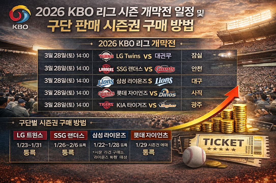 2026 KBO 개막전 일정과 시즌권 구매 꿀팁 총정리