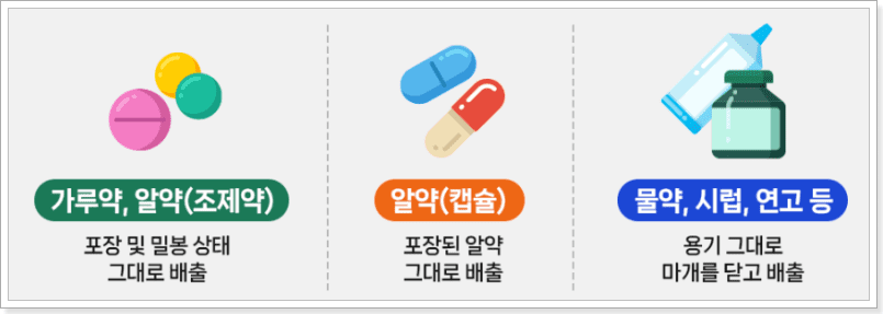 폐의약품 버리는 방법