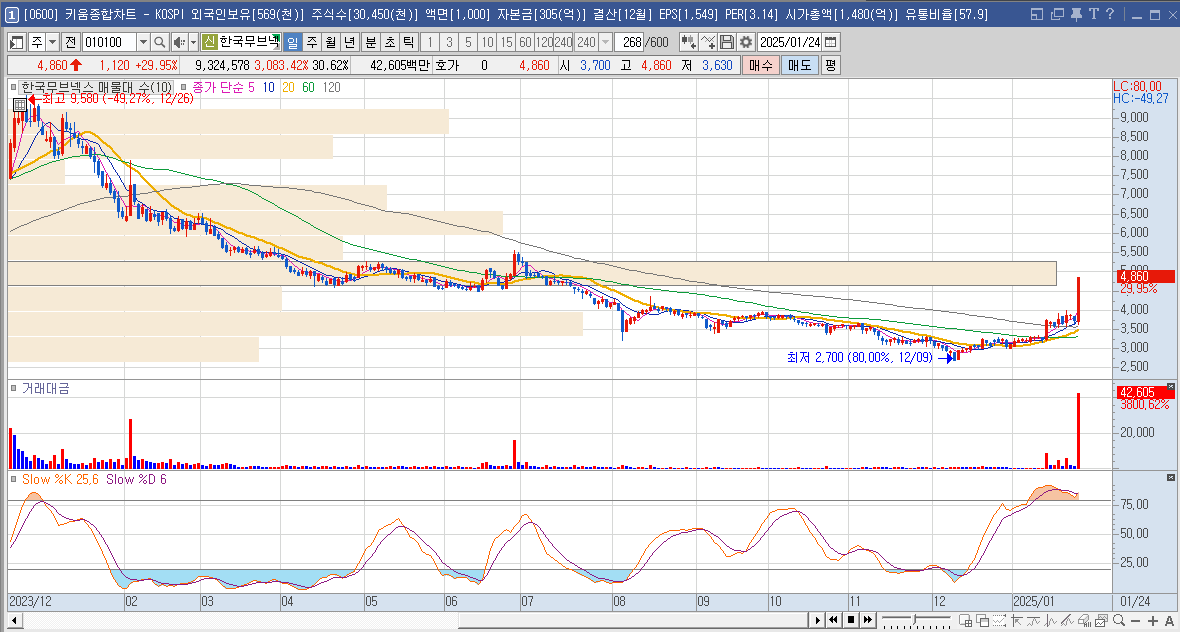 한국무브넥스 주가 로봇 관련주