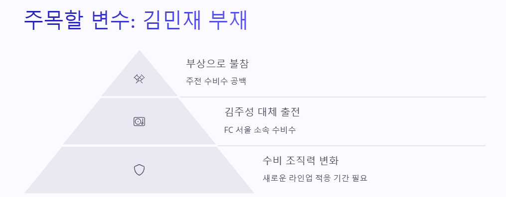 한국 vs 오만 축구 경기 방송 정보, 팀전력, 관전포인트,예상스코어