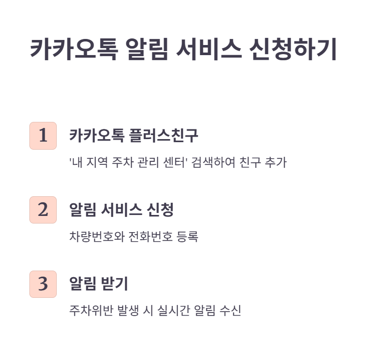 카톡 알림 서비스 신청 방법