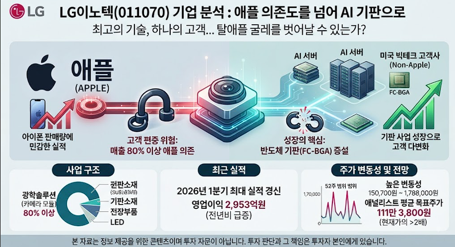 이노텍