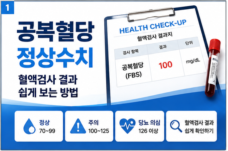 공복혈당 정상수치와 혈액검사 결과 보는 방법을 정리한 썸네일 이미지