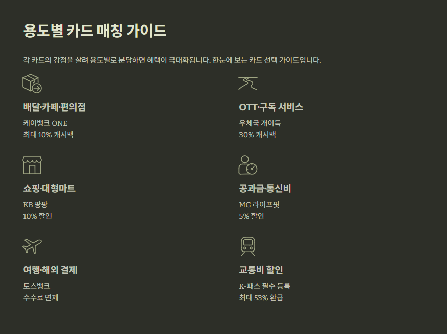 용도별 체크카드 매칭 가이드