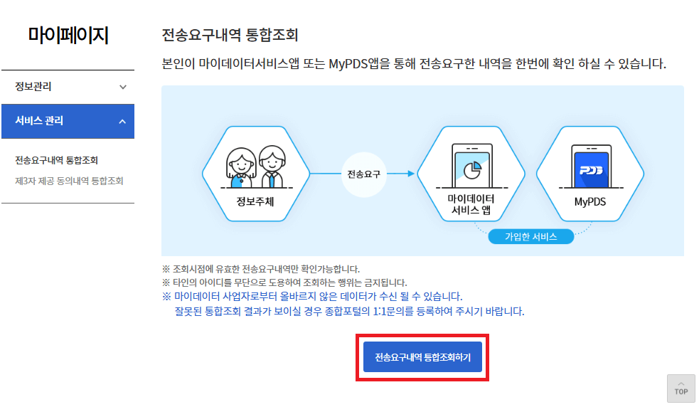 2024 공공마이데이터 서비스 신청방법 알아보기(내 정보 전송내역 조회방법)