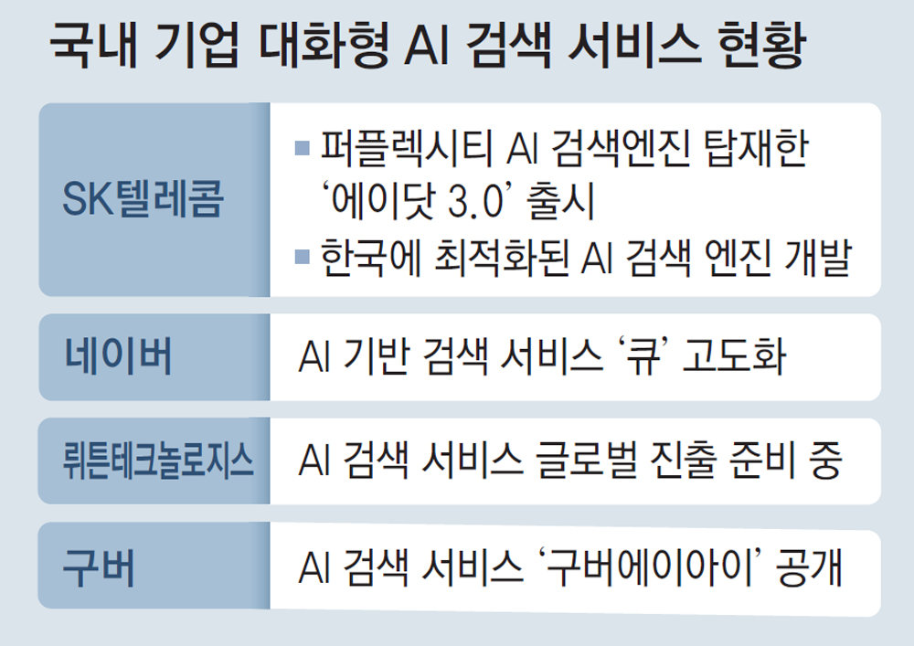 AI 검색 시장 도전