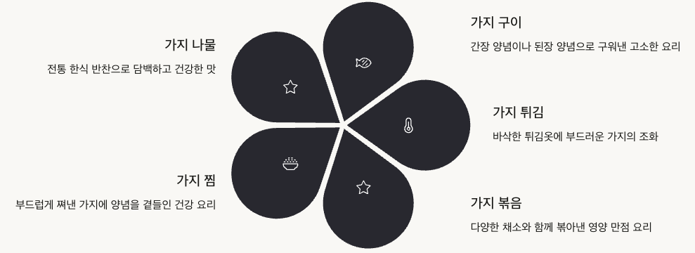 가지요리의 무한 활용법 인포그래픽 이미지