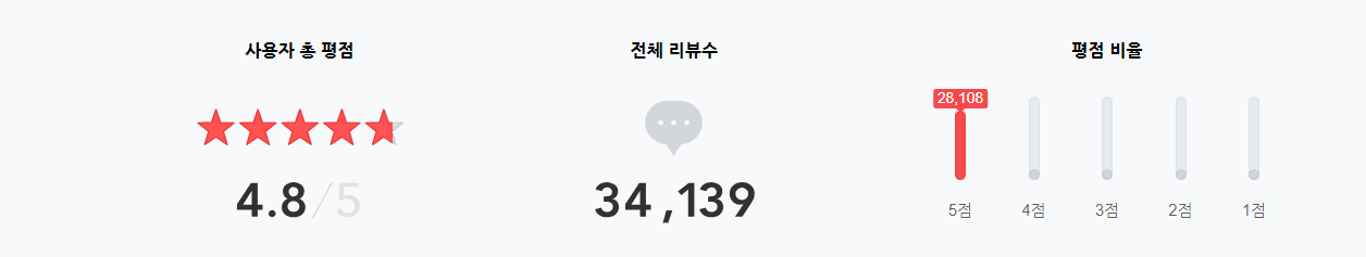 바퀴벌레 약(퇴치제) 추천 순위 TOP 5 - 네이버, 쿠팡, G마켓 판매량 비교