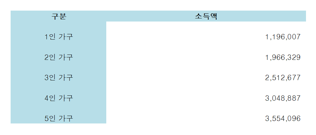 차상위계층이란? 기준부터 혜택, 신청까지 한눈에 보기