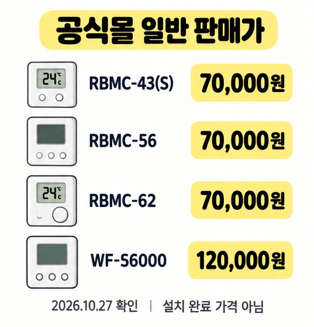 공식몰 일반 판매가로 RBMC-43(S), RBMC-56, RBMC-62 각 7만 원과 WF-S6000 12만 원을 비교하고 확인 날짜를 표시한 도식