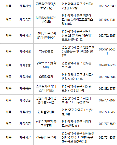 인천 중구 문화누리카드 사용처