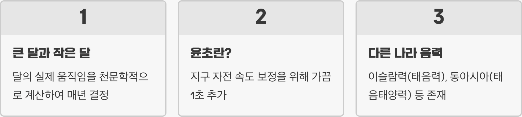 음력 달력 vs 양력 달력, 뭐가 더 정확할까? (과학적 원리)