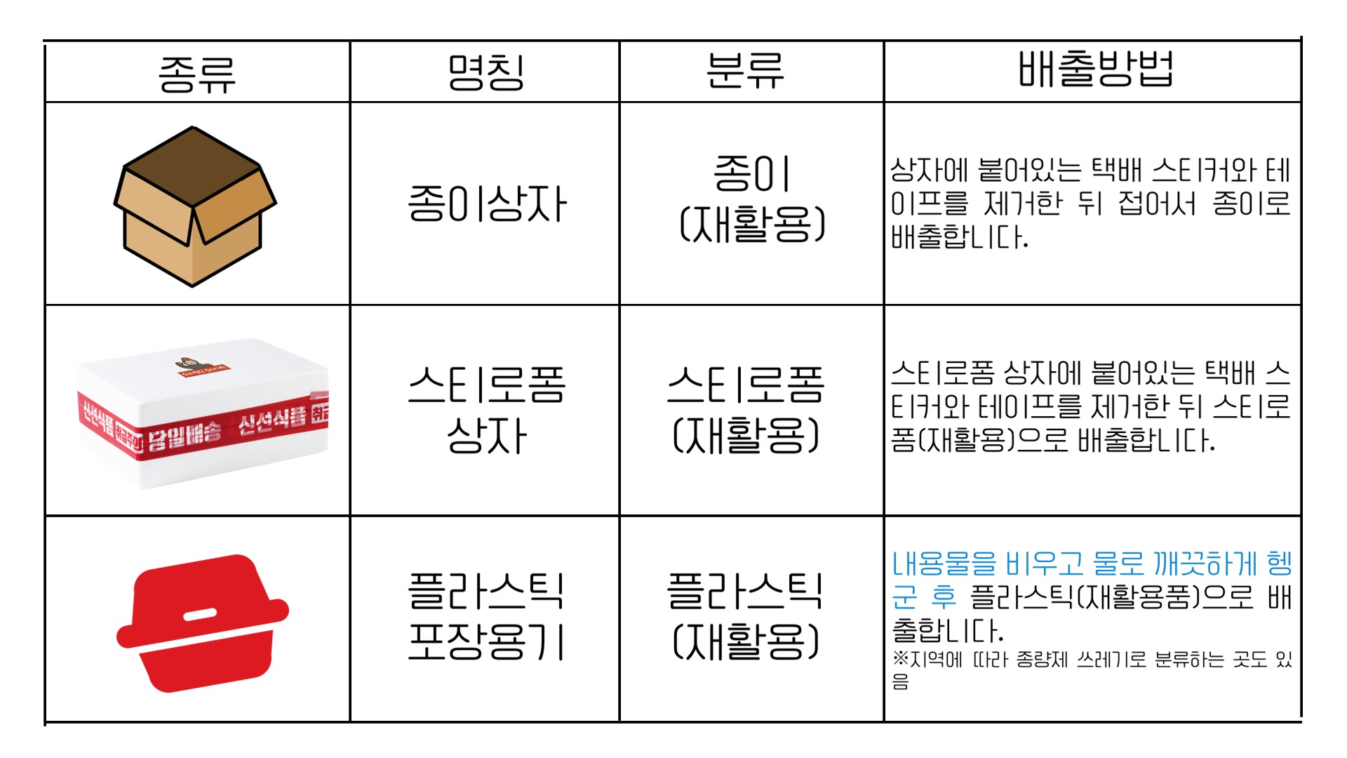 종이, 스티로폼, 플라스틱