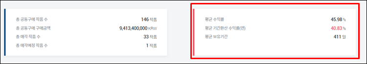 아트테크-수익률전체