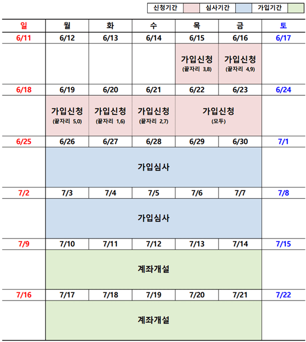 2023년 6월 청년도약계좌 가입신청 및 계좌개설 일정(안