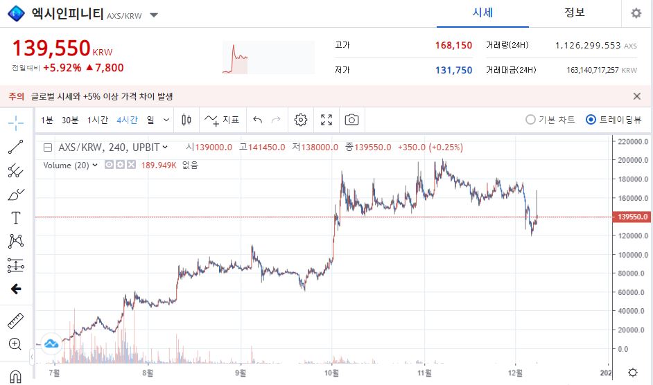 엑시인피니티-차트