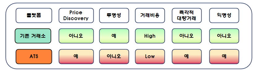 ATS vs 기존 거래