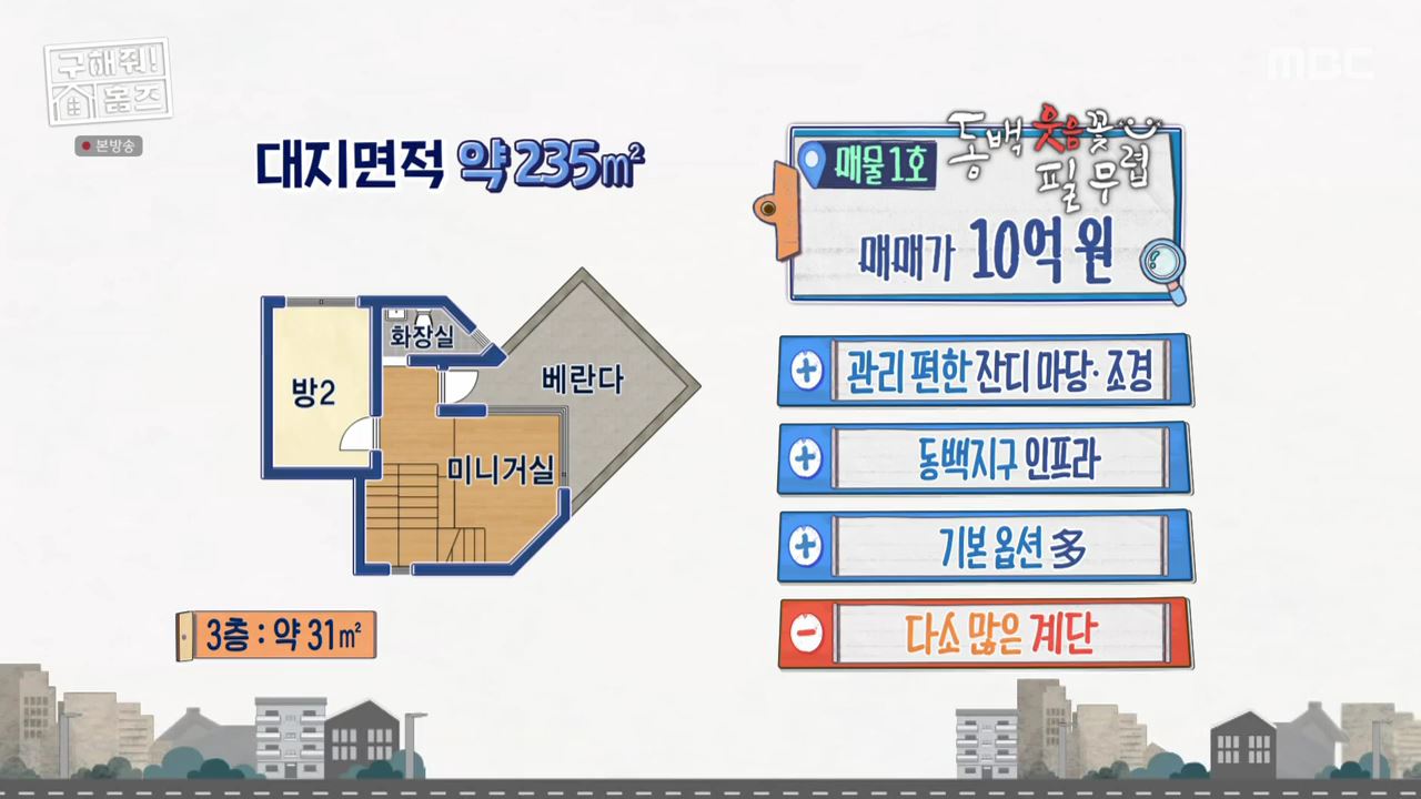 구해줘홈즈 구로구 금천구 관악구 용인 수지 기흥 매매 최대 10억 5천 풀멍꽃멍 아파트 호텔리모델루나 아트갤러리 왔구로 동백웃음꽃 필무렵 수지맞은 베란다 매물