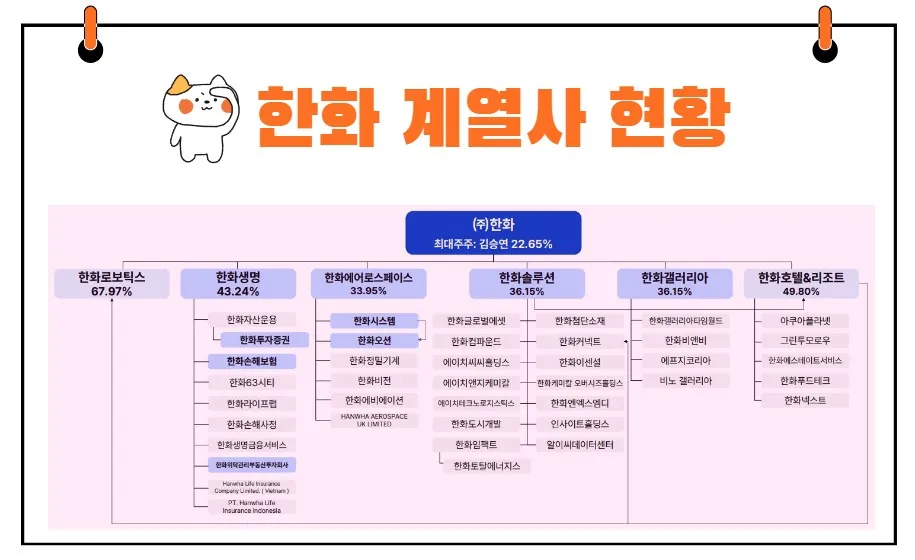 한화 계열사 현황