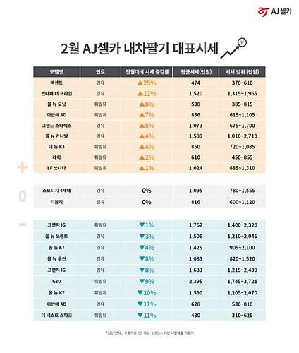 내차 팔기 시세