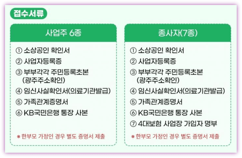 광주시 소상공인 출산·임신 특별지원금
