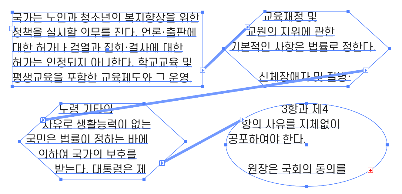스레드 된 텍스트