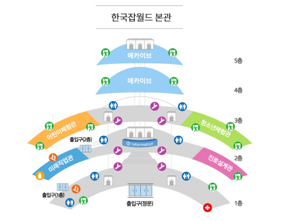 체험존 구성 및 특징