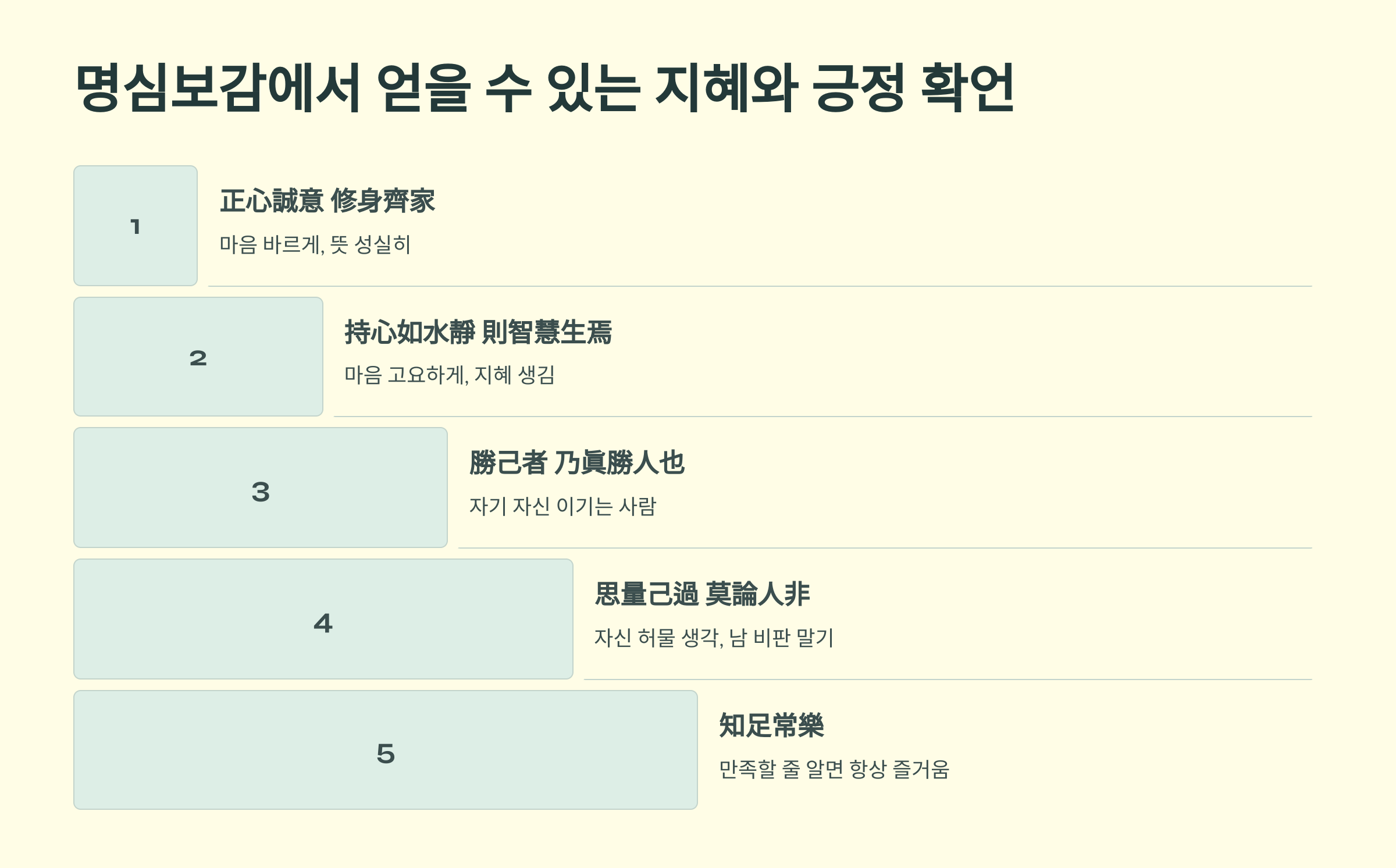명심보감 긍정확언