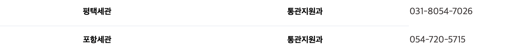 지역별 세관 전화번호