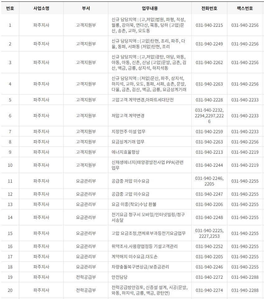 한국전력공사 경기도 북부 사업소 고객센터 전화번호 (한전 콜센터 연락처)