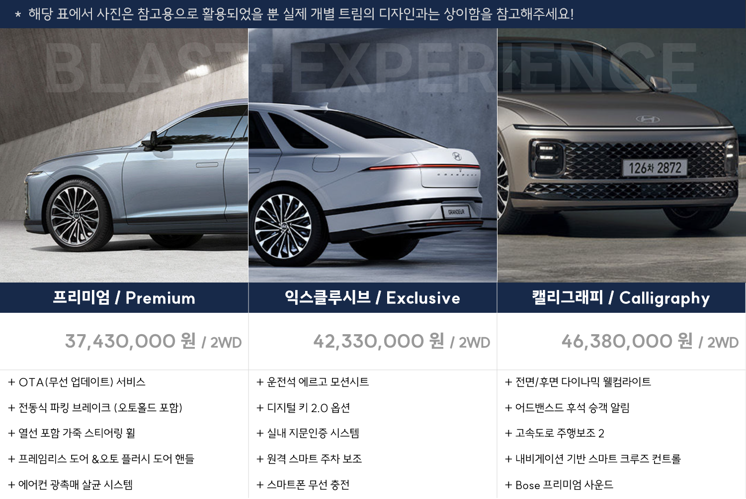 1분 안에 파악하는 2023 그랜저 