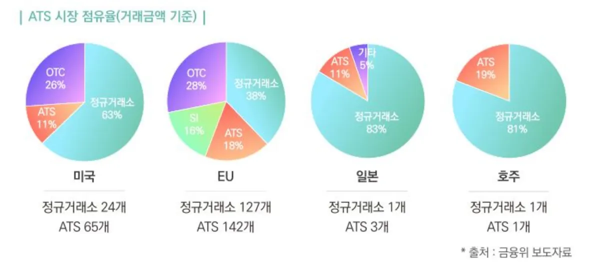 ATS 시장점유율